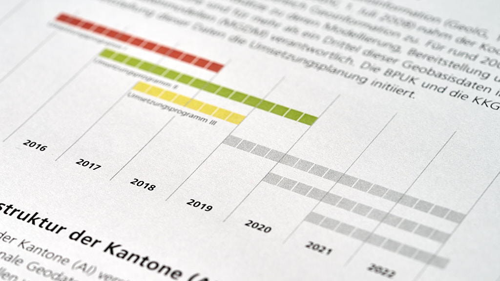 KK CC GEO Visualisierung Zeitstrahl
